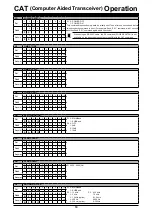 Предварительный просмотр 20 страницы Yaesu FTDX101MP Operation Refence Manual