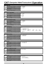 Preview for 21 page of Yaesu FTDX101MP Operation Refence Manual