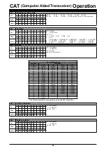 Предварительный просмотр 22 страницы Yaesu FTDX101MP Operation Refence Manual