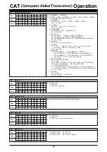 Preview for 23 page of Yaesu FTDX101MP Operation Refence Manual