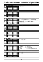 Предварительный просмотр 24 страницы Yaesu FTDX101MP Operation Refence Manual