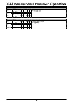 Preview for 25 page of Yaesu FTDX101MP Operation Refence Manual