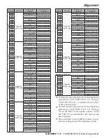 Preview for 26 page of Yaesu FTDX101MP Technical Supplement