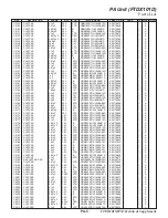 Preview for 124 page of Yaesu FTDX101MP Technical Supplement