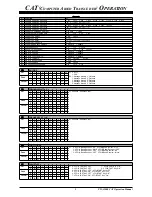 Preview for 10 page of Yaesu FTdx3000 Series Reference Book