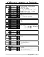 Preview for 14 page of Yaesu FTdx3000 Series Reference Book