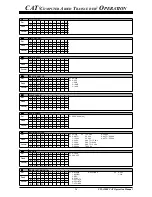 Preview for 15 page of Yaesu FTdx3000 Series Reference Book