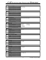 Preview for 18 page of Yaesu FTdx3000 Series Reference Book