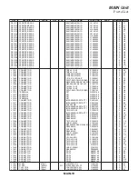 Предварительный просмотр 48 страницы Yaesu FTdx3000 Series Technical Supplement