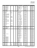 Предварительный просмотр 105 страницы Yaesu FTdx3000 Series Technical Supplement