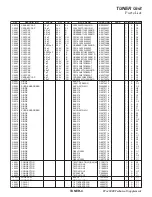 Предварительный просмотр 111 страницы Yaesu FTdx3000 Series Technical Supplement