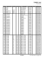 Предварительный просмотр 112 страницы Yaesu FTdx3000 Series Technical Supplement