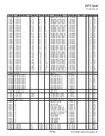 Предварительный просмотр 125 страницы Yaesu FTdx3000 Series Technical Supplement