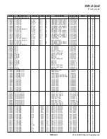 Предварительный просмотр 141 страницы Yaesu FTdx3000 Series Technical Supplement