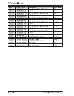 Preview for 122 page of Yaesu FTDX5000 CAT BOOK Operating Manual