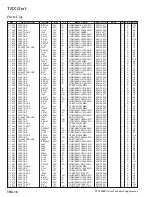 Предварительный просмотр 62 страницы Yaesu FTdx5000 Series Technical Supplement