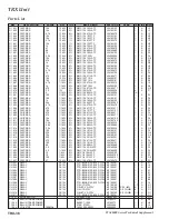 Предварительный просмотр 82 страницы Yaesu FTdx5000 Series Technical Supplement