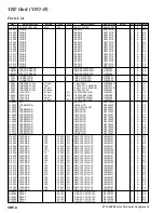 Предварительный просмотр 88 страницы Yaesu FTdx5000 Series Technical Supplement