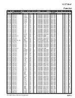 Предварительный просмотр 101 страницы Yaesu FTdx5000 Series Technical Supplement