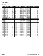 Предварительный просмотр 106 страницы Yaesu FTdx5000 Series Technical Supplement