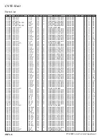 Предварительный просмотр 158 страницы Yaesu FTdx5000 Series Technical Supplement