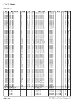 Предварительный просмотр 166 страницы Yaesu FTdx5000 Series Technical Supplement