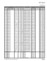 Предварительный просмотр 201 страницы Yaesu FTdx5000 Series Technical Supplement