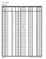 Предварительный просмотр 256 страницы Yaesu FTdx5000 Series Technical Supplement