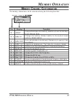 Preview for 37 page of Yaesu FTM-10R Operating Manual