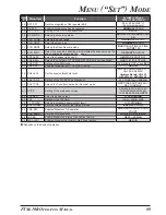 Preview for 91 page of Yaesu FTM-10R Operating Manual