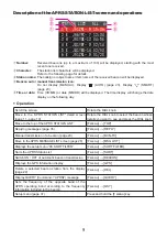 Preview for 10 page of Yaesu FTM-200DE Instruction Manual