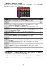 Preview for 11 page of Yaesu FTM-200DE Instruction Manual