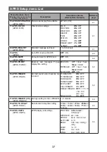 Preview for 38 page of Yaesu FTM-200DE Instruction Manual