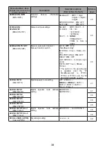 Preview for 39 page of Yaesu FTM-200DE Instruction Manual