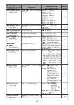 Preview for 40 page of Yaesu FTM-200DE Instruction Manual