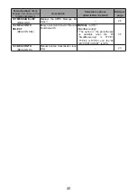 Preview for 41 page of Yaesu FTM-200DE Instruction Manual