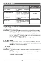 Preview for 15 page of Yaesu FTM-200DR Instruction Manual