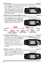 Предварительный просмотр 12 страницы Yaesu FTM-200DR Operating Manual