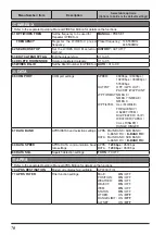 Предварительный просмотр 72 страницы Yaesu FTM-200DR Operating Manual