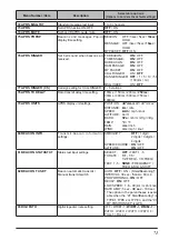 Предварительный просмотр 73 страницы Yaesu FTM-200DR Operating Manual