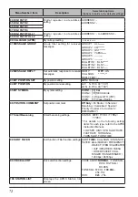 Предварительный просмотр 74 страницы Yaesu FTM-200DR Operating Manual