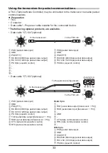 Предварительный просмотр 33 страницы Yaesu FTM-300DR Advance Manual