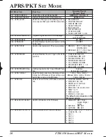 Предварительный просмотр 20 страницы Yaesu FTM-350 - APRS Manual