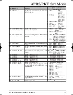 Предварительный просмотр 21 страницы Yaesu FTM-350 - APRS Manual