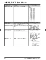 Предварительный просмотр 22 страницы Yaesu FTM-350 - APRS Manual