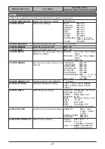 Предварительный просмотр 41 страницы Yaesu FTM-500DR Advance Manual