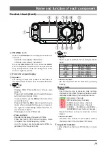 Предварительный просмотр 21 страницы Yaesu FTM-500DR Operating Manual