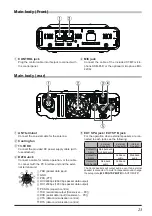 Предварительный просмотр 25 страницы Yaesu FTM-500DR Operating Manual