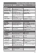 Предварительный просмотр 69 страницы Yaesu FTM-500DR Operating Manual