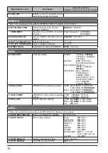 Предварительный просмотр 72 страницы Yaesu FTM-500DR Operating Manual